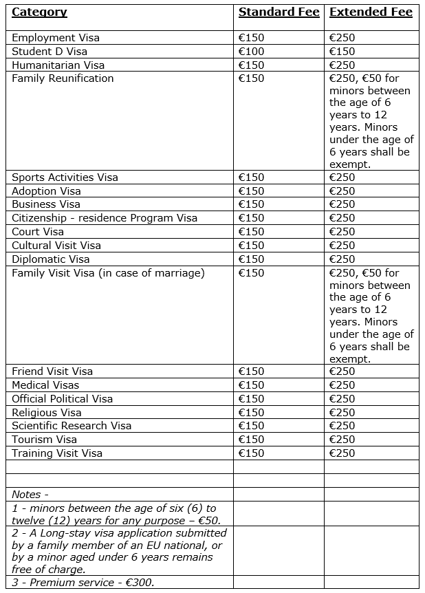 Central Visa Unit National Visa - Long-Stay Visa - Identità